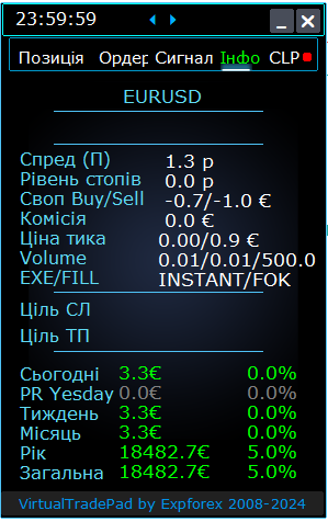 Trade Pad VirtualTradePad: Вкладка Інформації