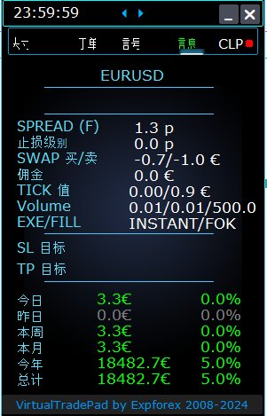 Trade Pad VirtualTradePad: 信息标签