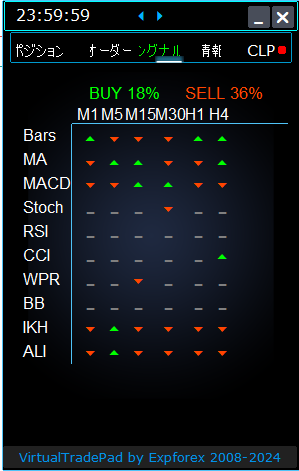 Trade Pad VirtualTradePad: シグナルタブ