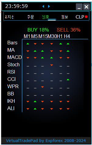 Trade Pad VirtualTradePad: Signal 탭