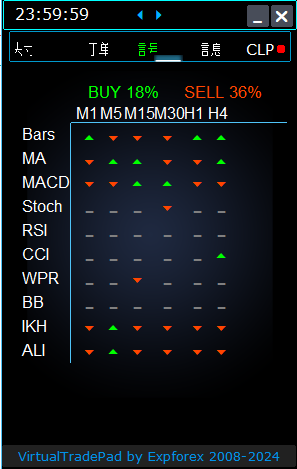 Trade Pad VirtualTradePad：信号标签