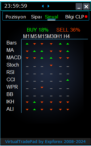 Trade Pad VirtualTradePad: Sinyal Sekmesi
