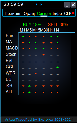 Торговий пад VirtualTradePad: Вкладка Signal