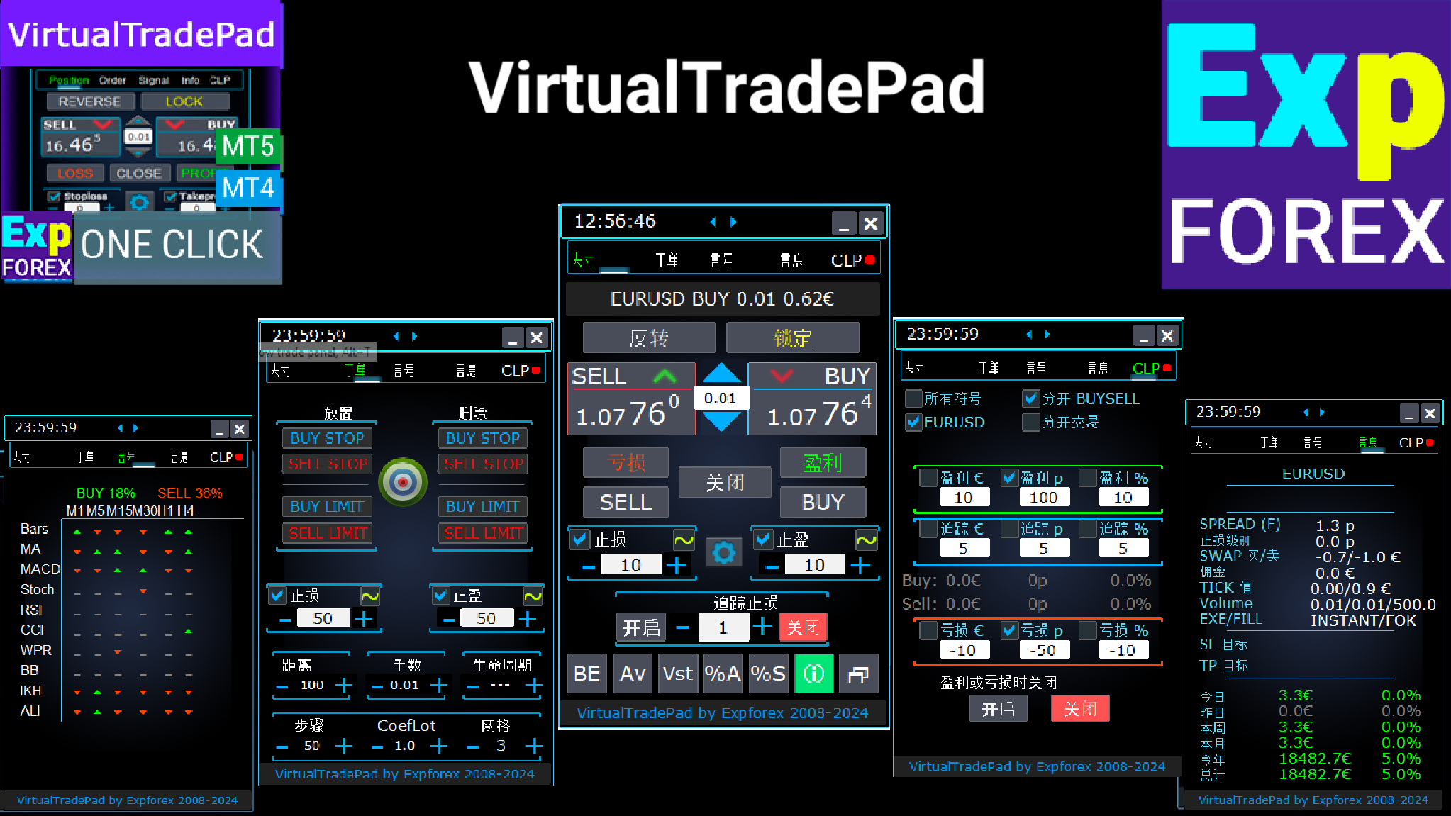 Trade Pad VirtualTradePad拥有5个工作标签页