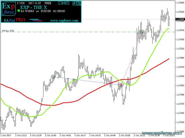 The X indicators example 9