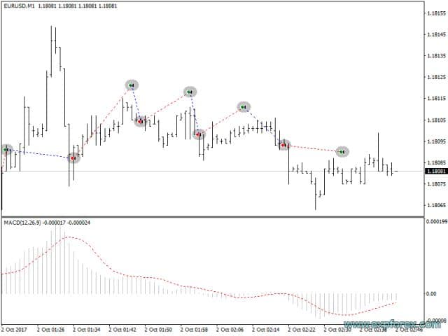 The X indicators example 8