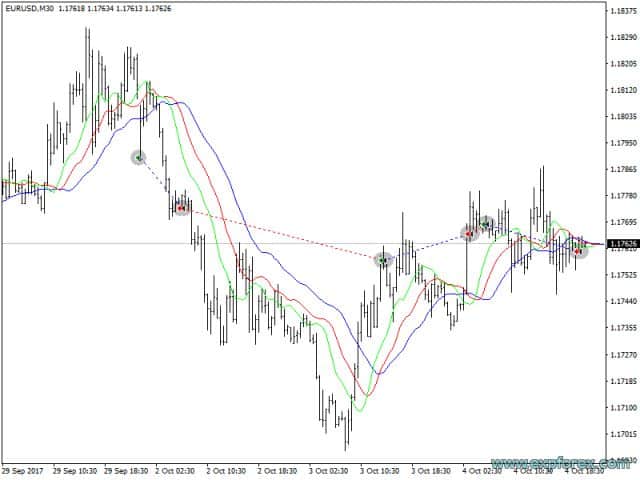 The X indicators example