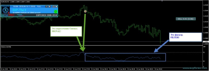 iCustom xCustomEA example