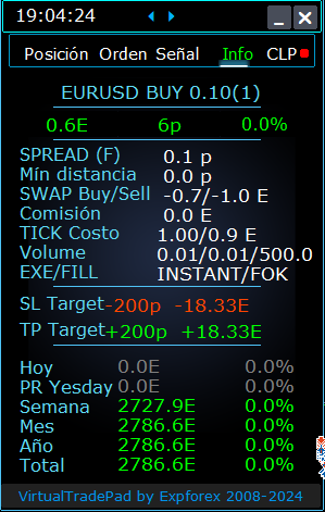 Trade Pad VirtualTradePad: Pestaña de Información (Info)