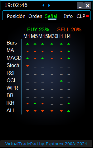 Trade Pad VirtualTradePad: La pestaña de Señales (Signals)