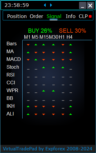 Trade Pad VirtualTradePad : L'onglet Signal (The Signal tab)