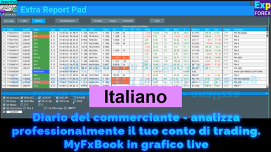 Extra Report Pad - Diario del Trader. Analizza professionalmente il tuo conto di trading. MyFxBook nel grafico live. ExtraReportPad. Video Thumbnail