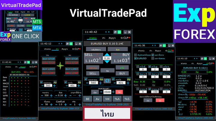 VirtualTradePad (VTP) แผงเทรด – เทรดแพดคลิกเดียวจากกราฟและคีย์บอร์ด Video Thumbnail