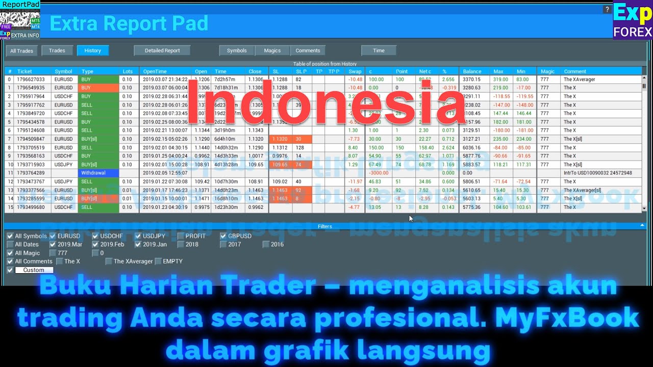 Extra Report Pad - Jurnal Trader. Menganalisis akun trading Anda secara profesional. MyFxBook dalam grafik langsung. ExtraReportPad. Video Thumbnail