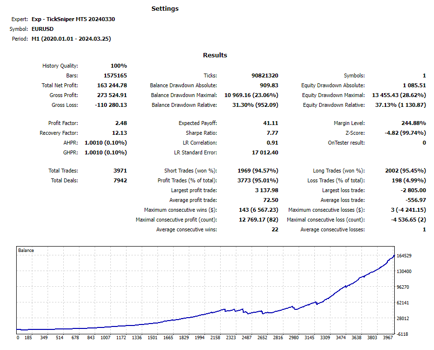 Assistant. Set Virtual or Real Stop Loss Take Profit Breakeven - Image 115