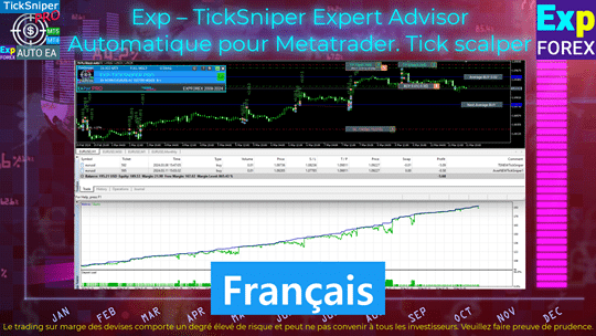 TickSniper Expert Advisor Automatique pour MetaTrader. Scalpeur Tick Video Thumbnail