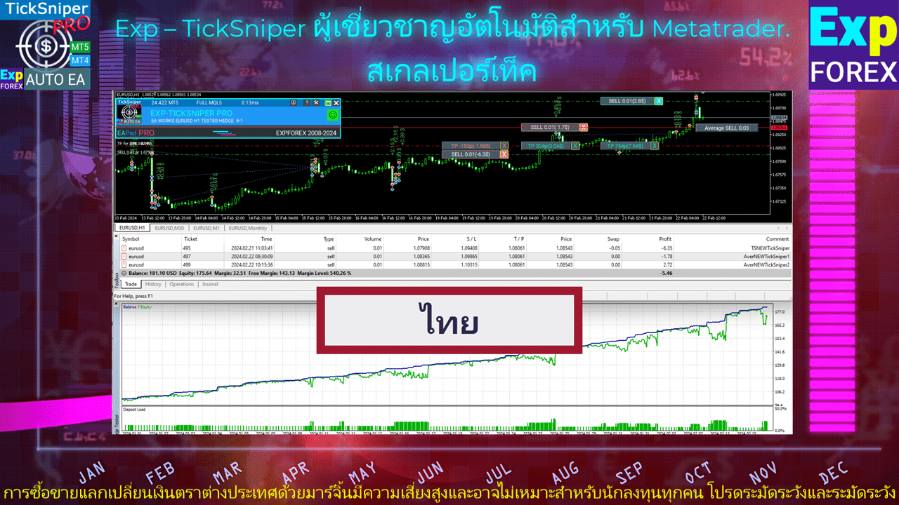 TickSniper Expert Advisor (EA) อัตโนมัติสำหรับ Metatrader นักเทรดระยะสั้นแบบทิก (Tick scalper) Video Thumbnail