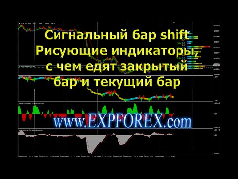 Миниатюра видео о Forex и MetaTrader