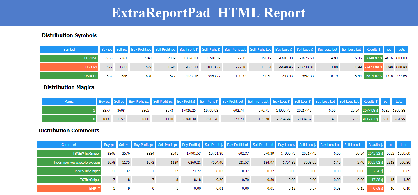 Extra Report Pad: Example