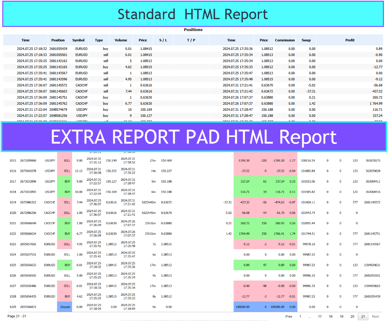 Extra Report PadЖ Standard and Extra HTML Reports