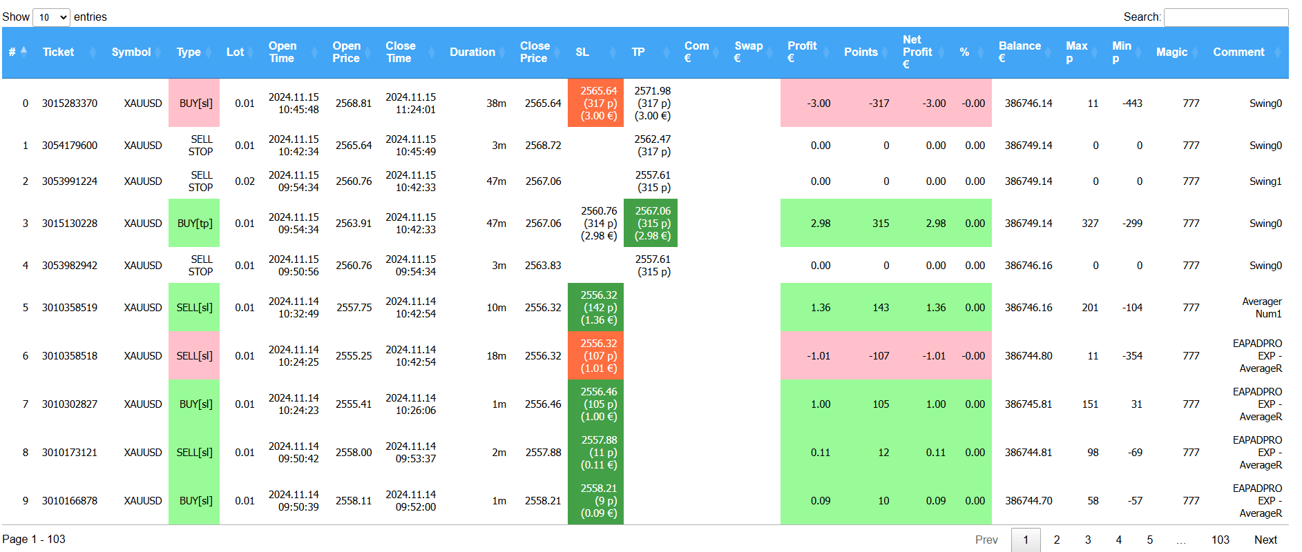 Extra Report Pad: New Report from MetaTrader