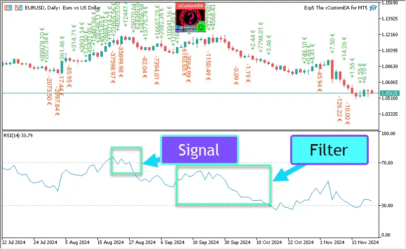xCustom EA Strategy Builder - Convert MT4 Indicators to EA