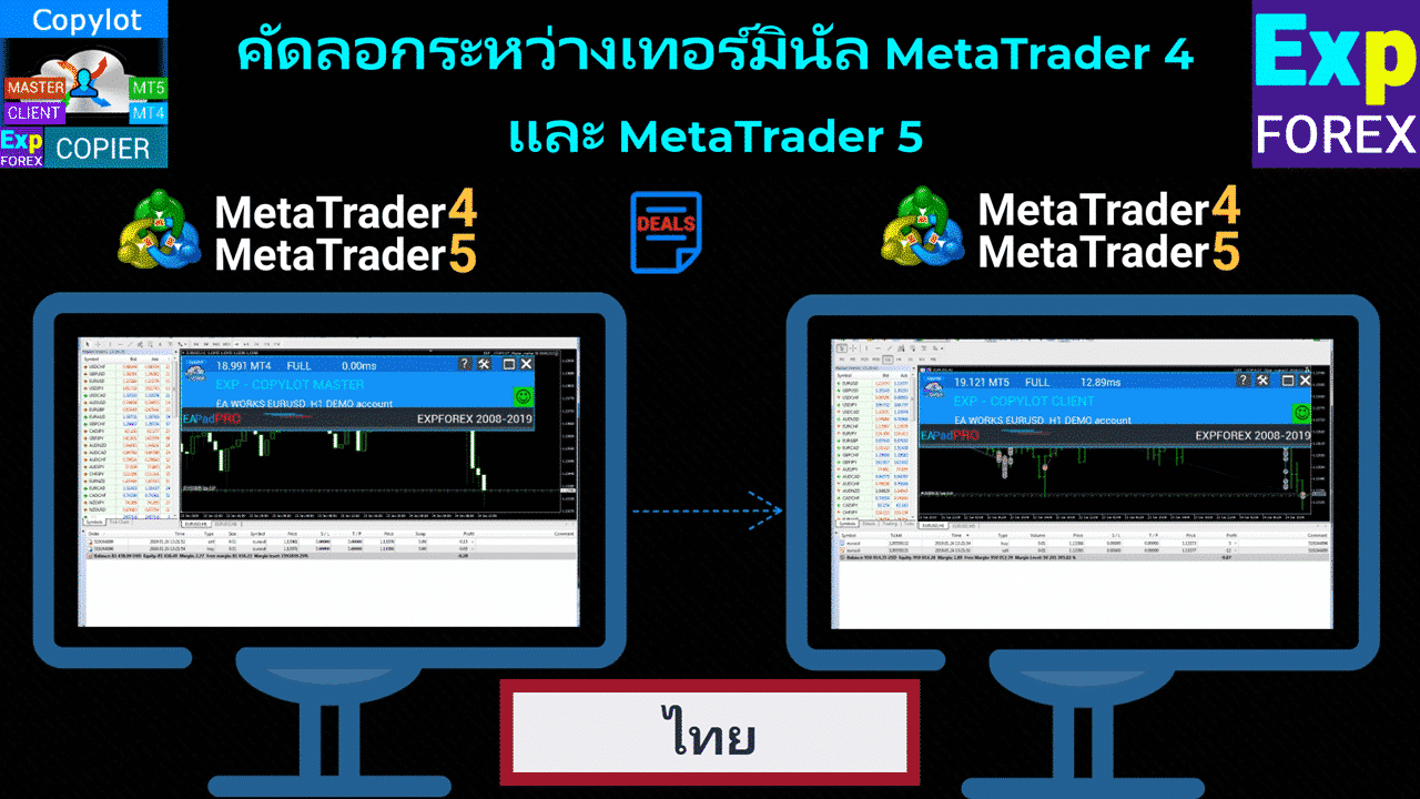 Copylot - โปรแกรมคัดลอกการเทรดฟอเร็กซ์ (Trade copier) สำหรับ MetaTrader คัดลอกข้ามเทอร์มินัล Video Thumbnail