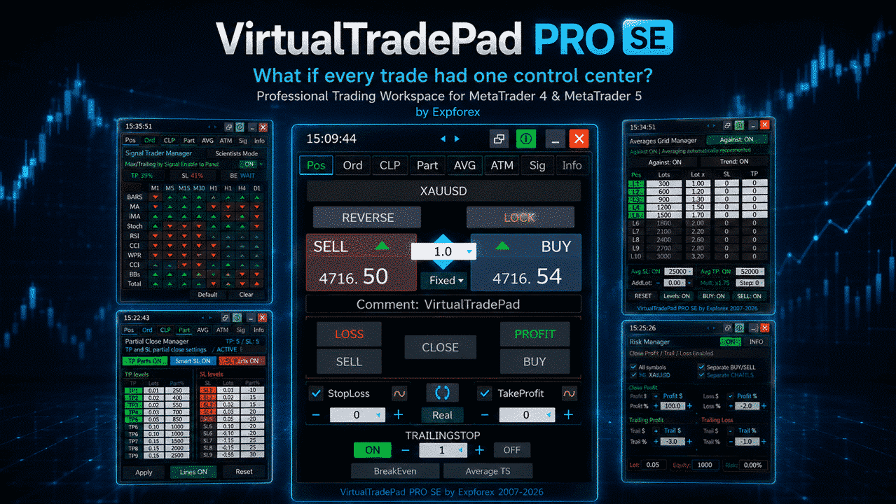 VirtualTradePad Interface - Professional MetaTrader Trading Panel