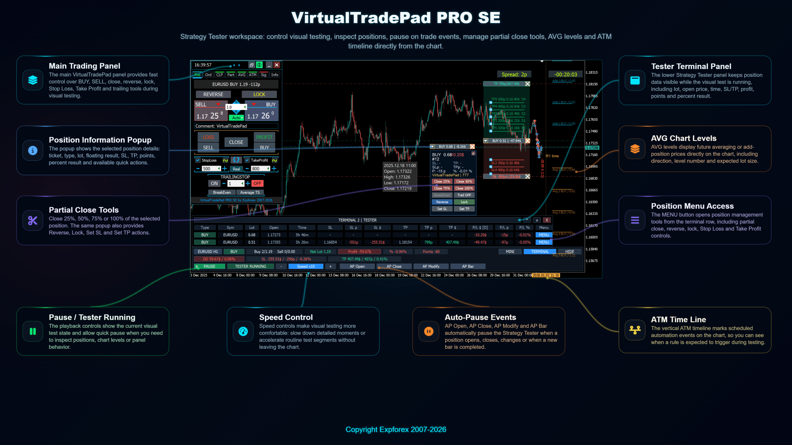 VirtualTradePad PRO SE Strategy Tester control panel with visual testing tools