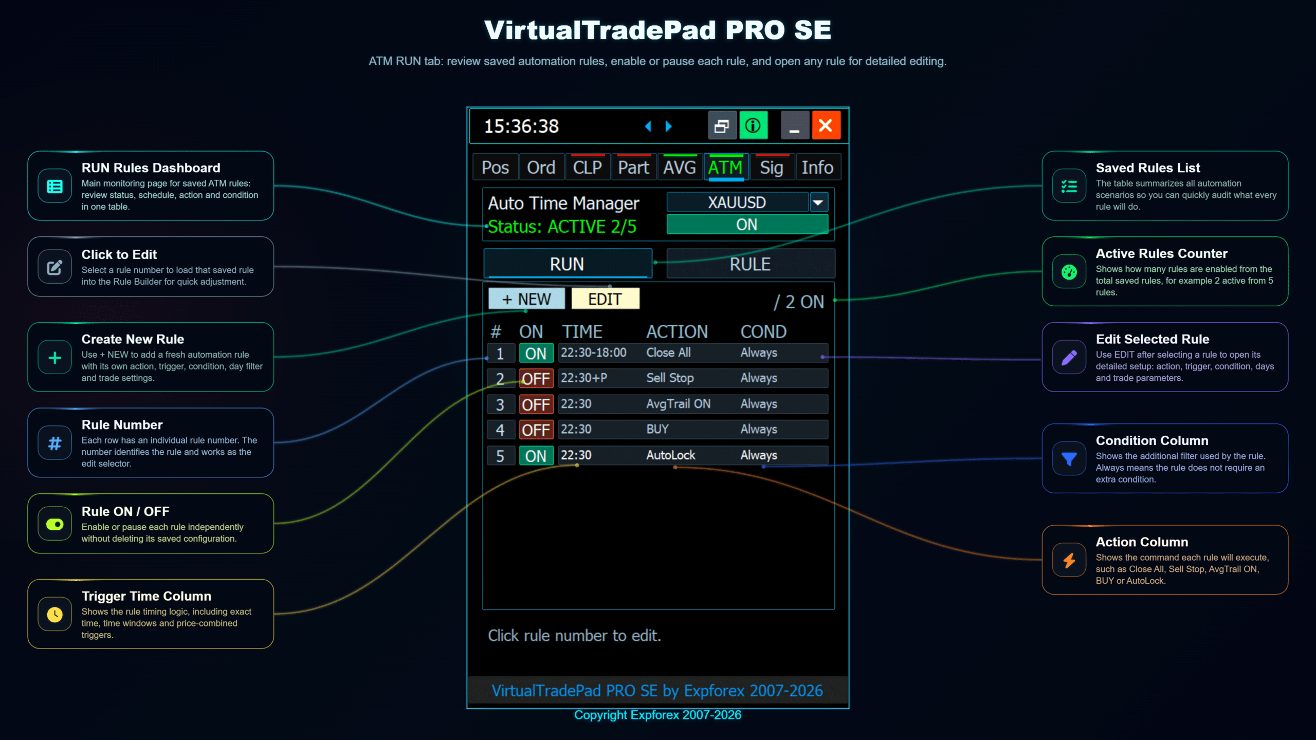 VirtualTradePad PRO SE ATM tab run rules and rule management overview