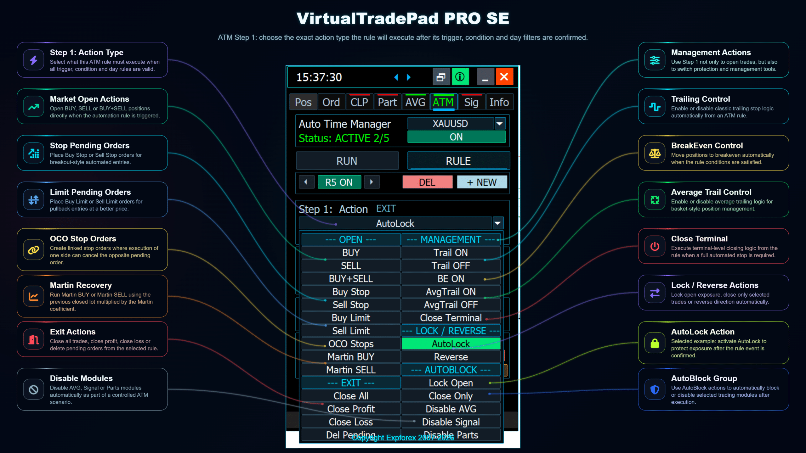VirtualTradePad PRO SE ATM step 1 action selection