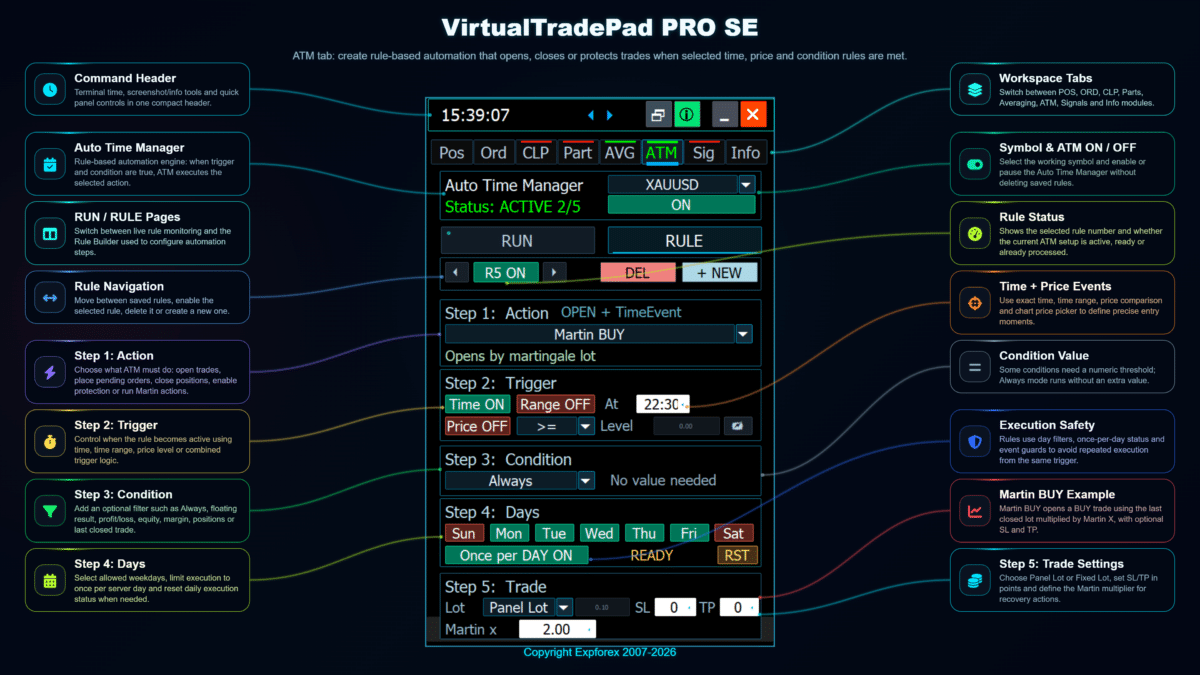 Торговий сценарій ATM у VirtualTradePad PRO SE