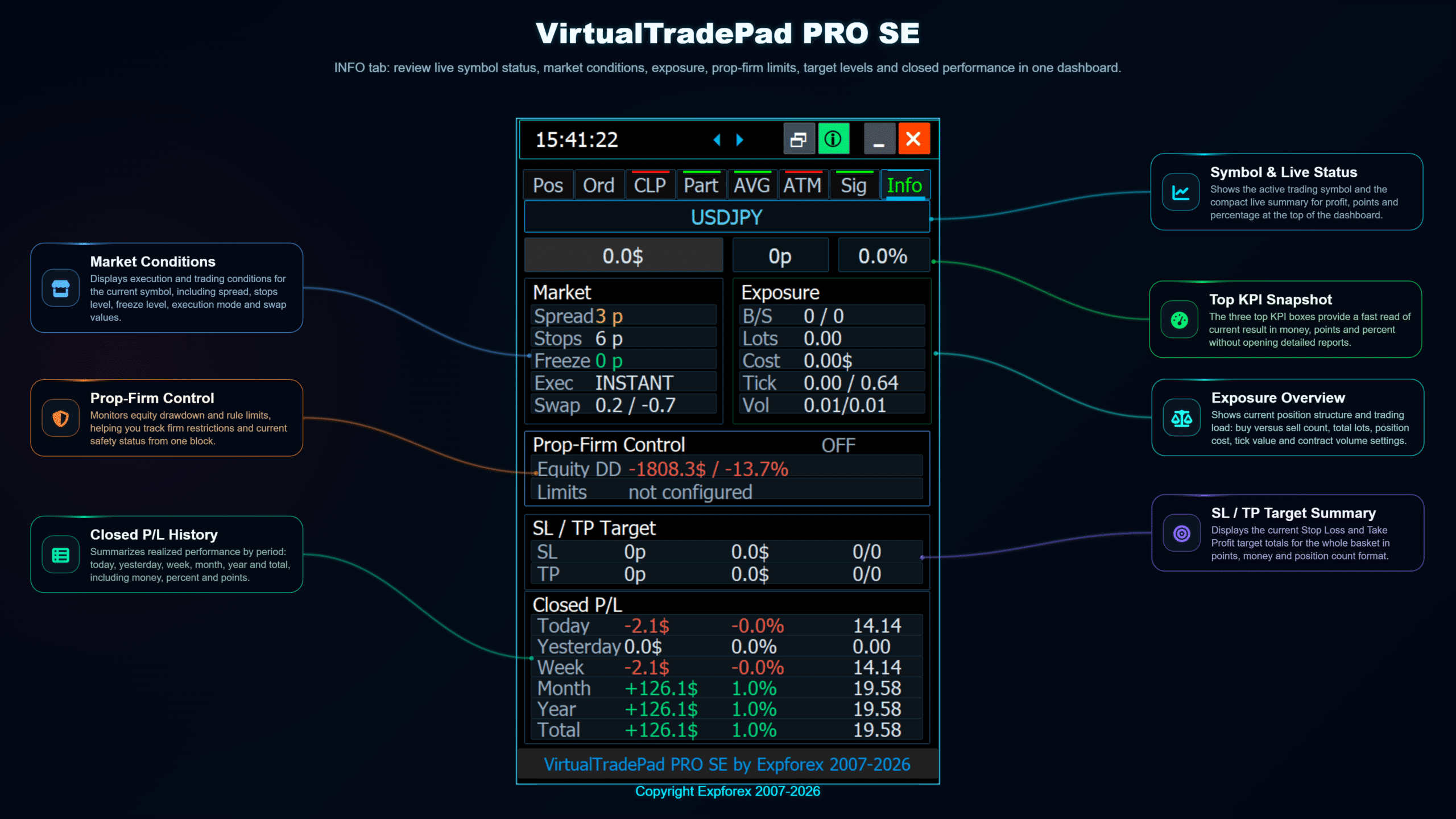 VirtualTradePad PRO SE INFO tab live market exposure risk and trading statistics overview