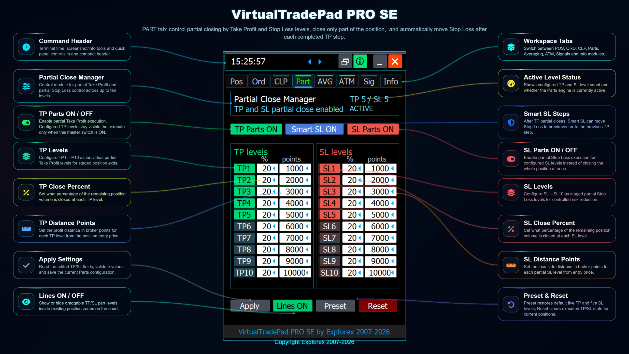 VirtualTradePad PRO SE PART tab partial close manager with level-based exit settings