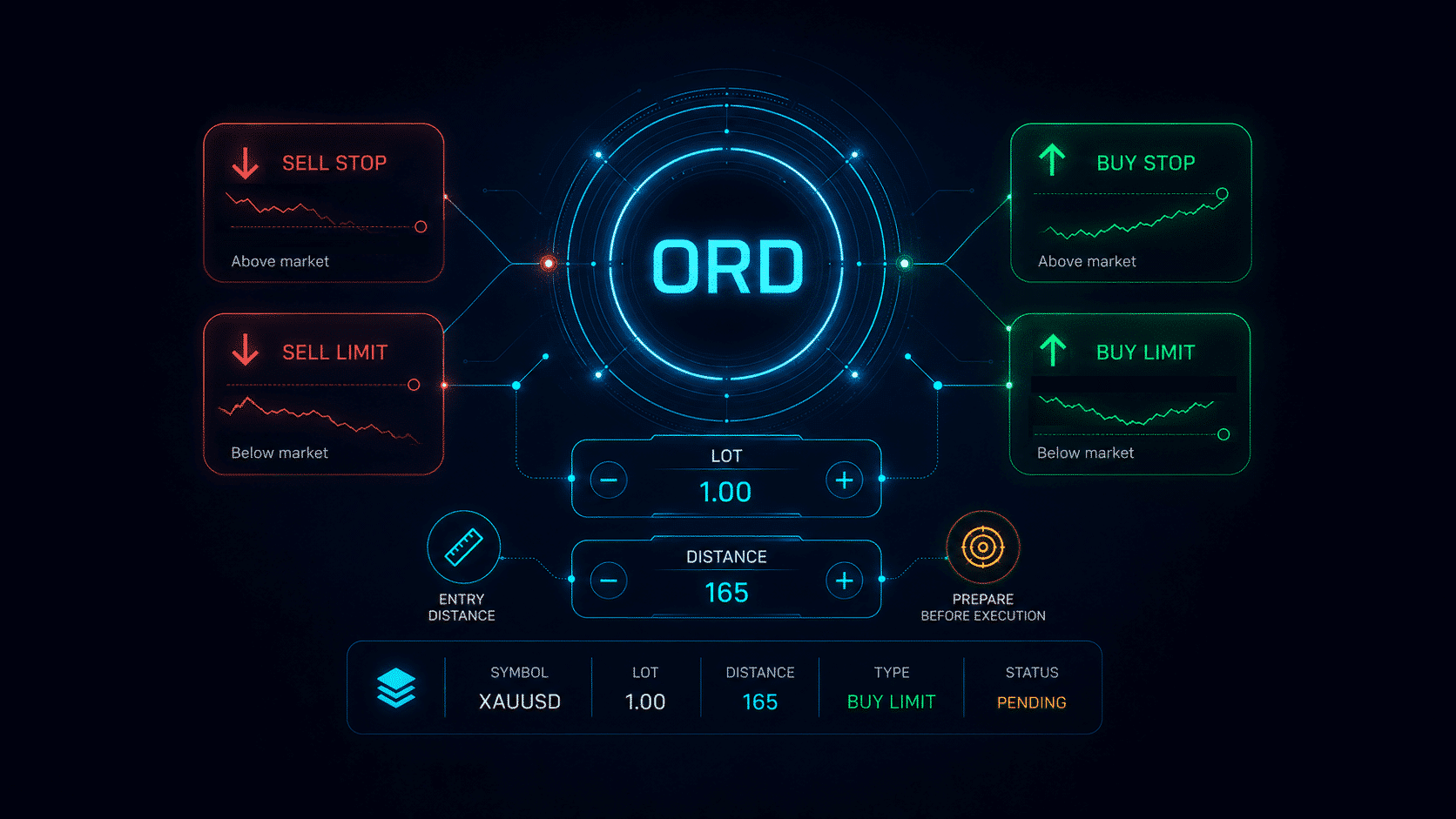 ORD tab overview: pending orders, distance control, grid planning, SL/TP preparation and order-management tools. Video Thumbnail