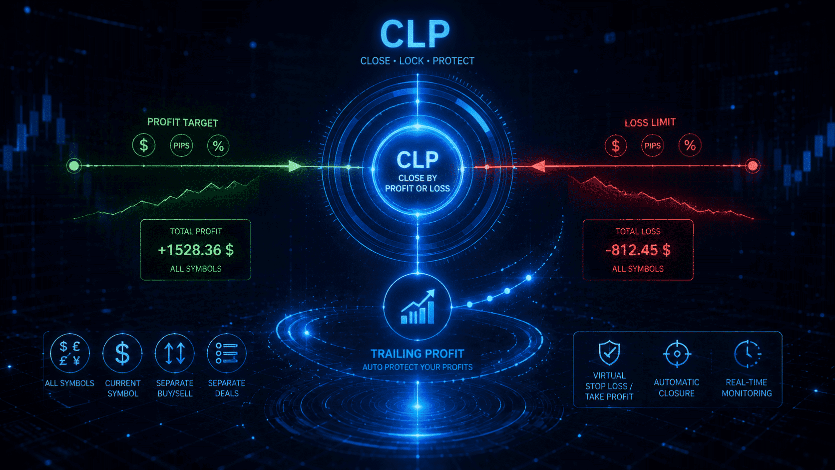CLP tab overview: profit close, loss close, trailing profit, selected symbols and BUY/SELL separation logic. Video Thumbnail