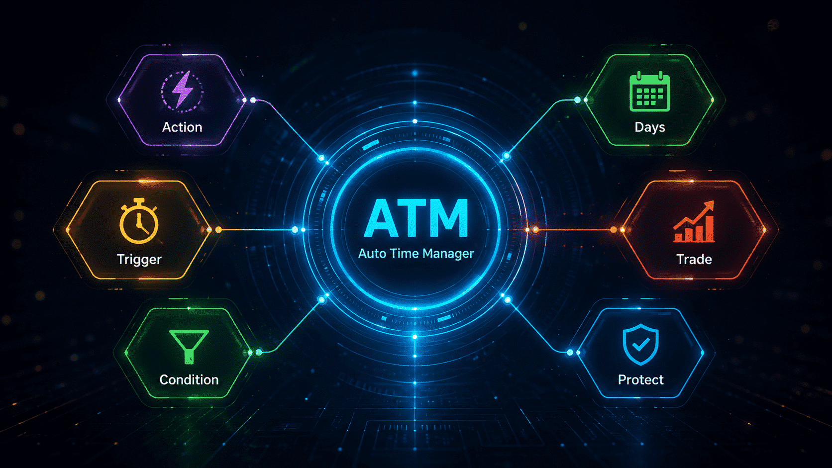 ATM rule list: prepare, review and run structured trade-management rules. Video Thumbnail