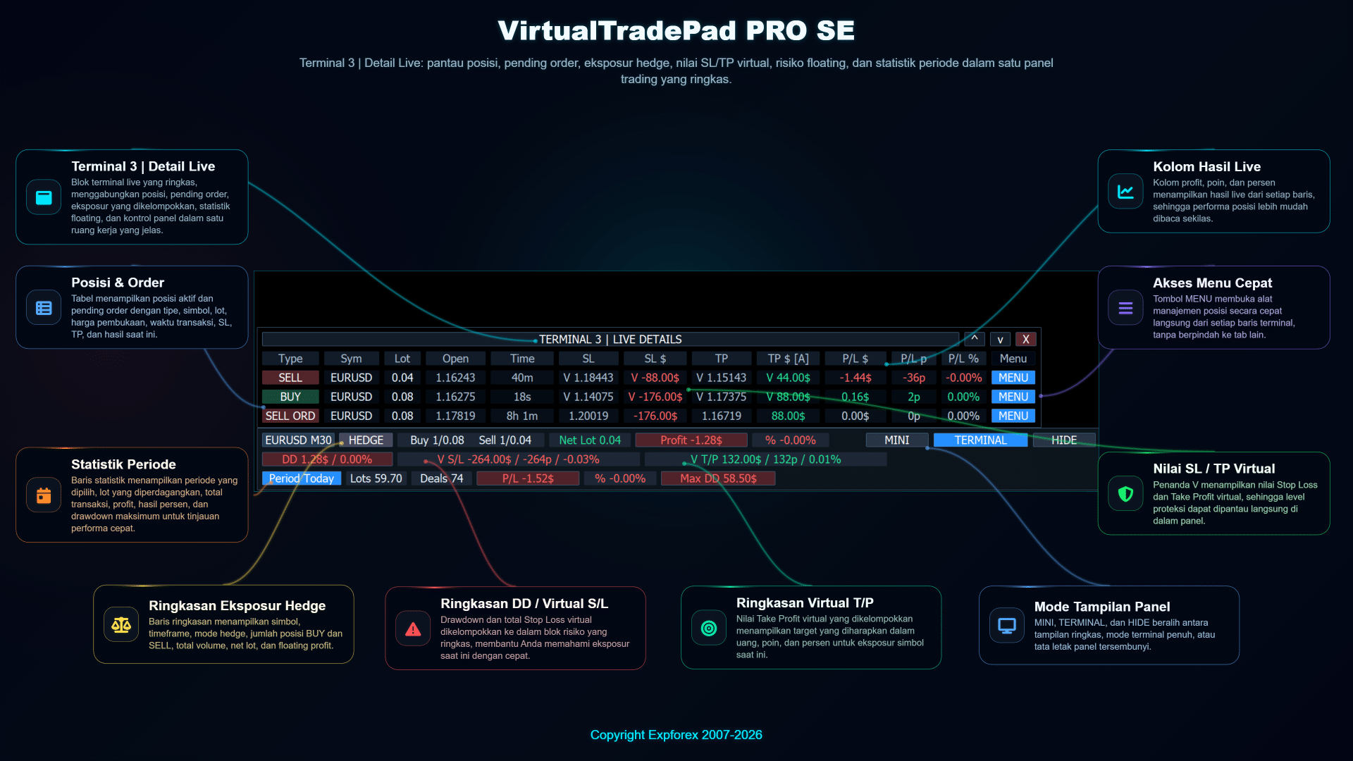 VirtualTradePad PRO SE Terminal Live Details Indonesia menampilkan posisi pending order hedge exposure virtual Stop Loss Take Profit dan statistik periode