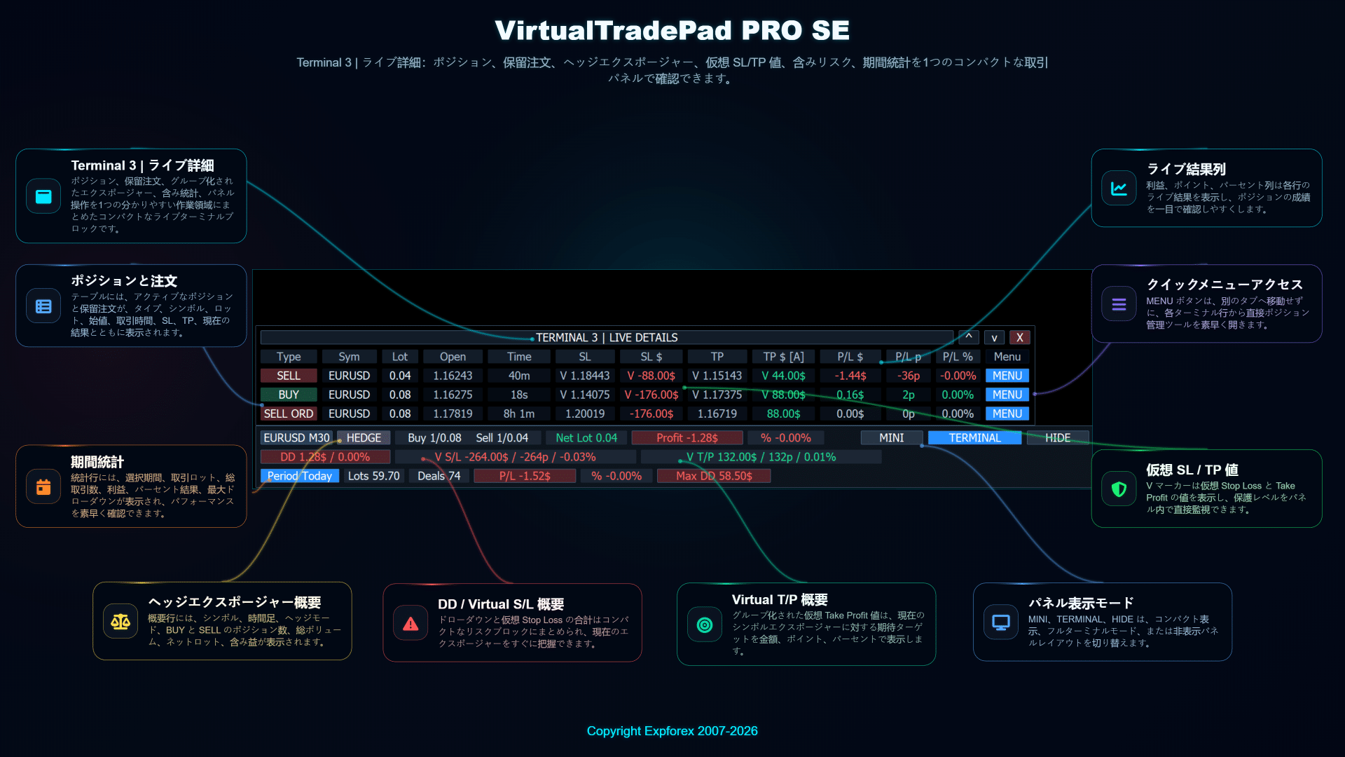 VirtualTradePad PRO SE Terminal Live Details パネル ポジション 指値逆指値注文 ヘッジエクスポージャー バーチャル Stop Loss Take Profit 期間統計