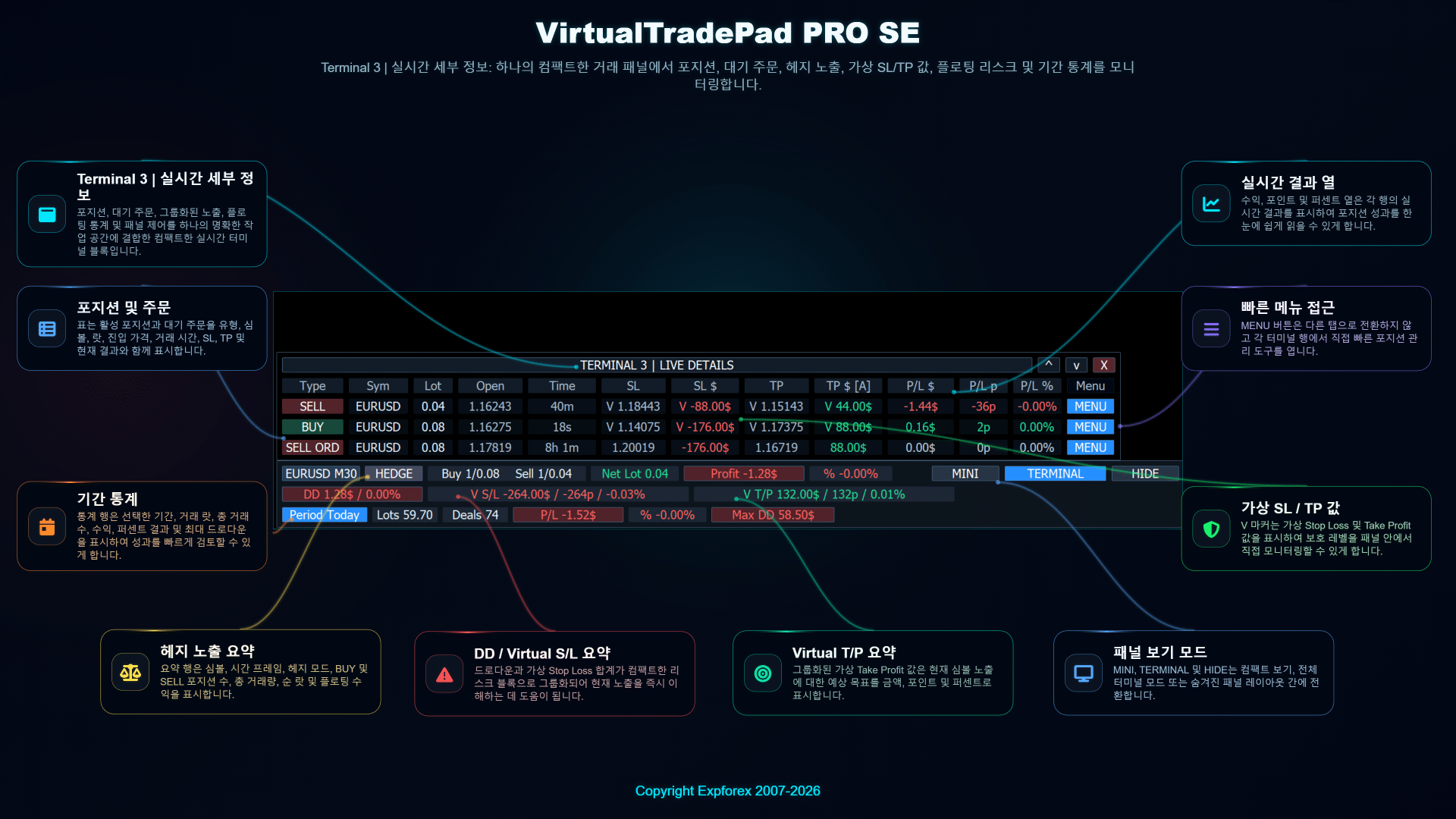 포지션 예약 주문 헤지 익스포저 가상 Stop Loss Take Profit 및 기간 통계를 표시하는 VirtualTradePad PRO SE 실시간 상세 패널