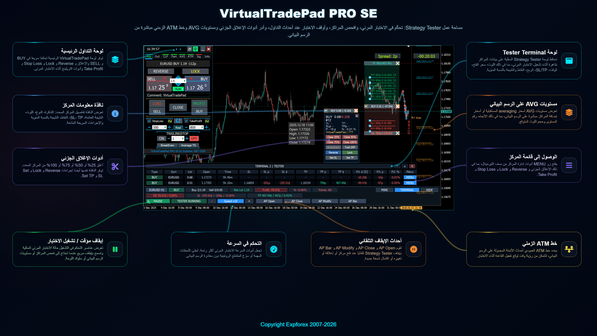 لوحة تحكم Strategy Tester العربية في VirtualTradePad PRO SE مع أدوات الاختبار المرئي