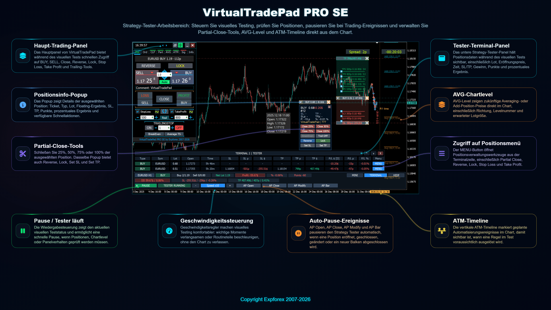 VirtualTradePad PRO SE Strategy Tester Control Panel mit visuellen Testwerkzeugen