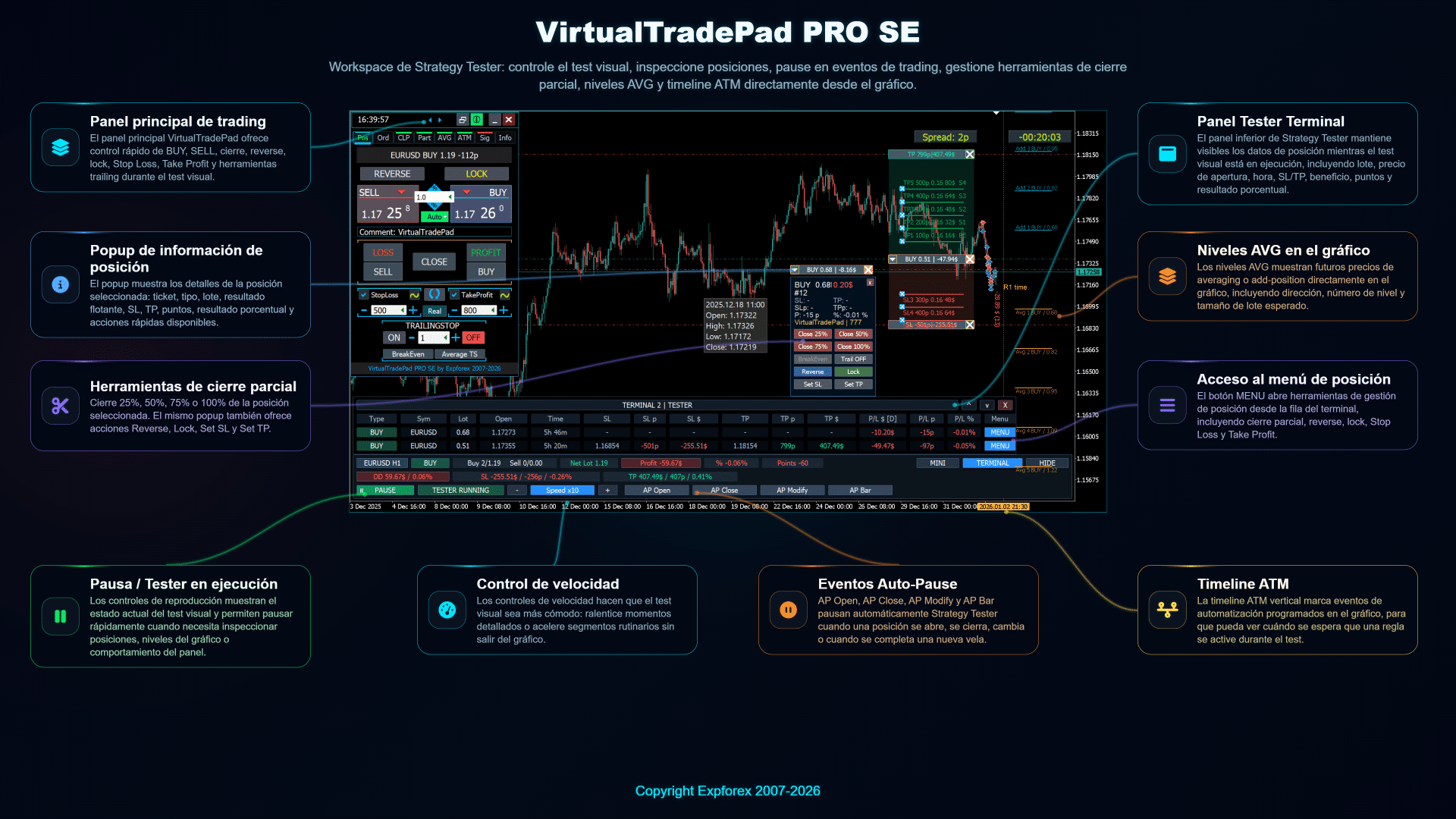 Panel de control de VirtualTradePad PRO SE en el Probador de Estrategias con herramientas de prueba visual