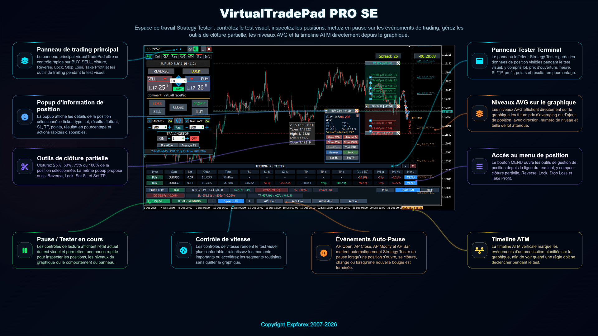 Panneau de contrôle Strategy Tester de VirtualTradePad PRO SE avec outils de test visuel