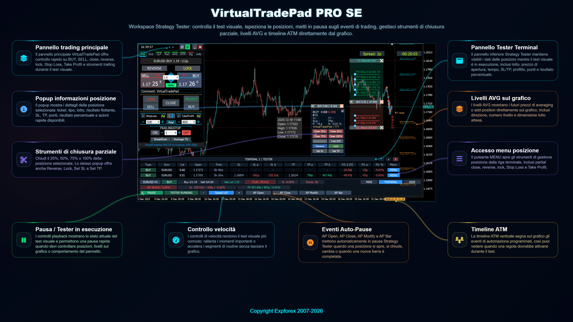 VirtualTradePad PRO SE nello Strategy Tester con pannello di controllo e strumenti di testing visivo