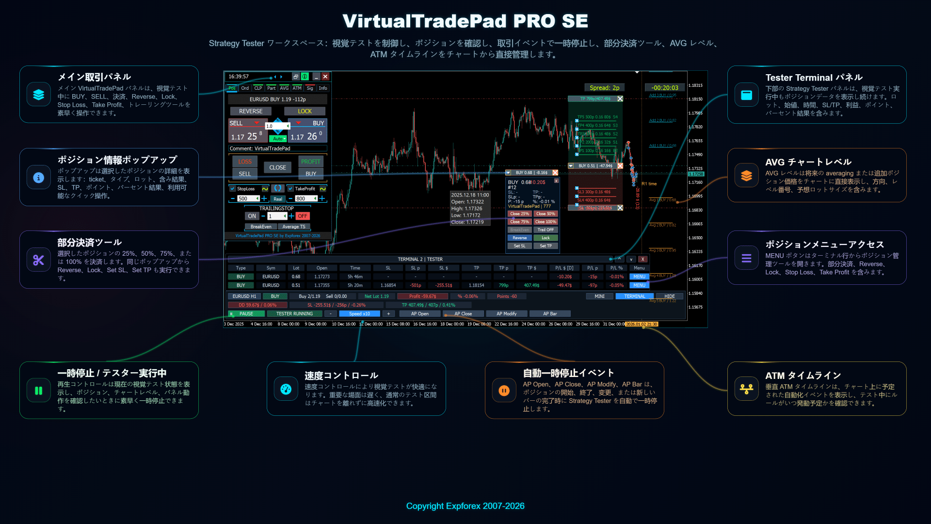 VirtualTradePad PRO SE Strategy Testerコントロールパネルと視覚的テストツール