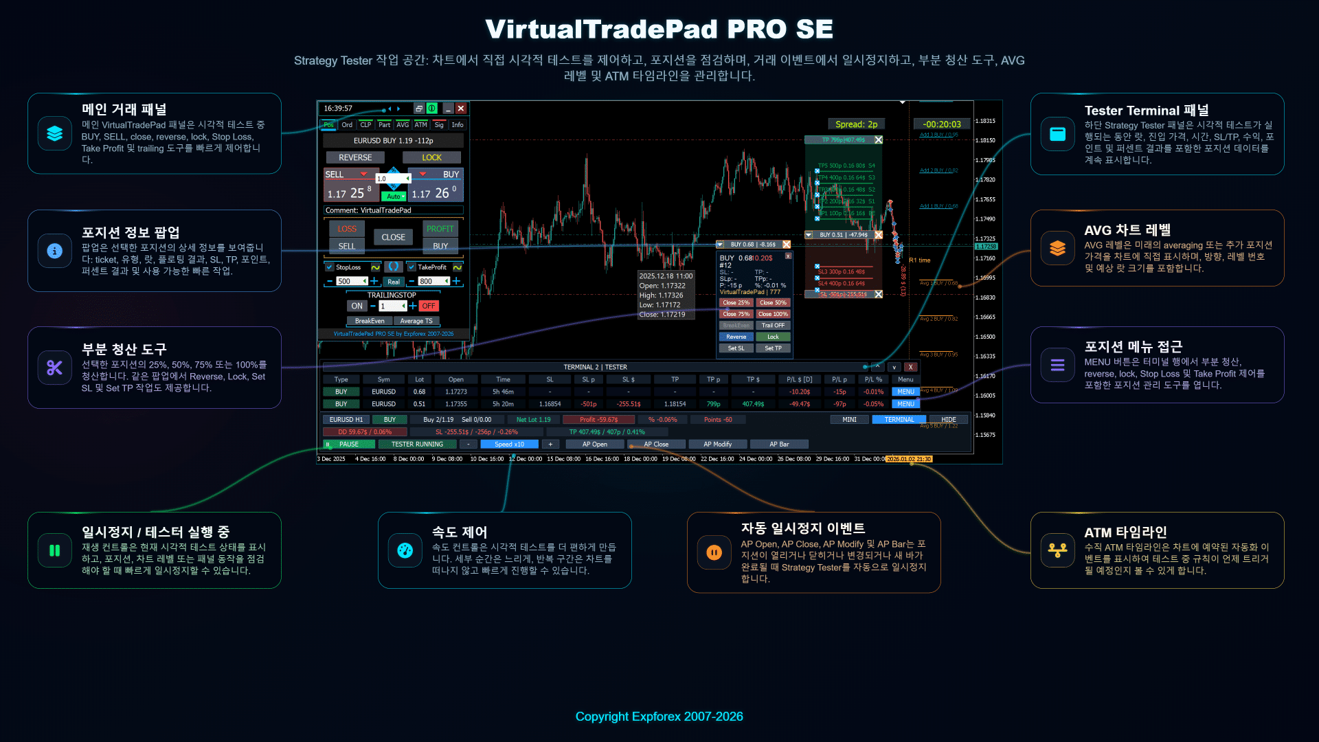 비주얼 테스트 도구를 제공하는 VirtualTradePad PRO SE 전략 테스터 제어 패널