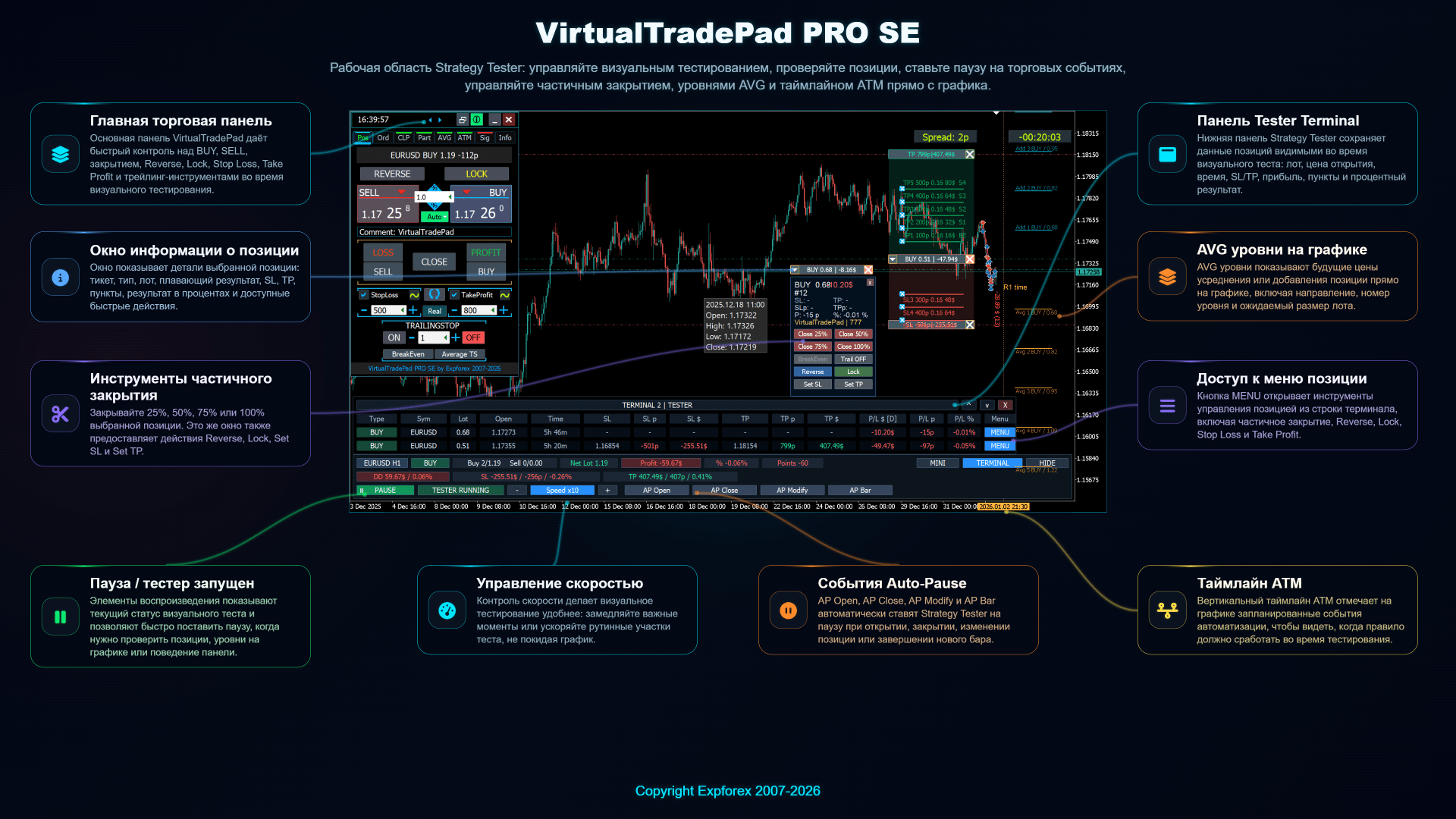 VirtualTradePad PRO SE Тестере стратегий контроль панель с визуальное тестирование инструменты