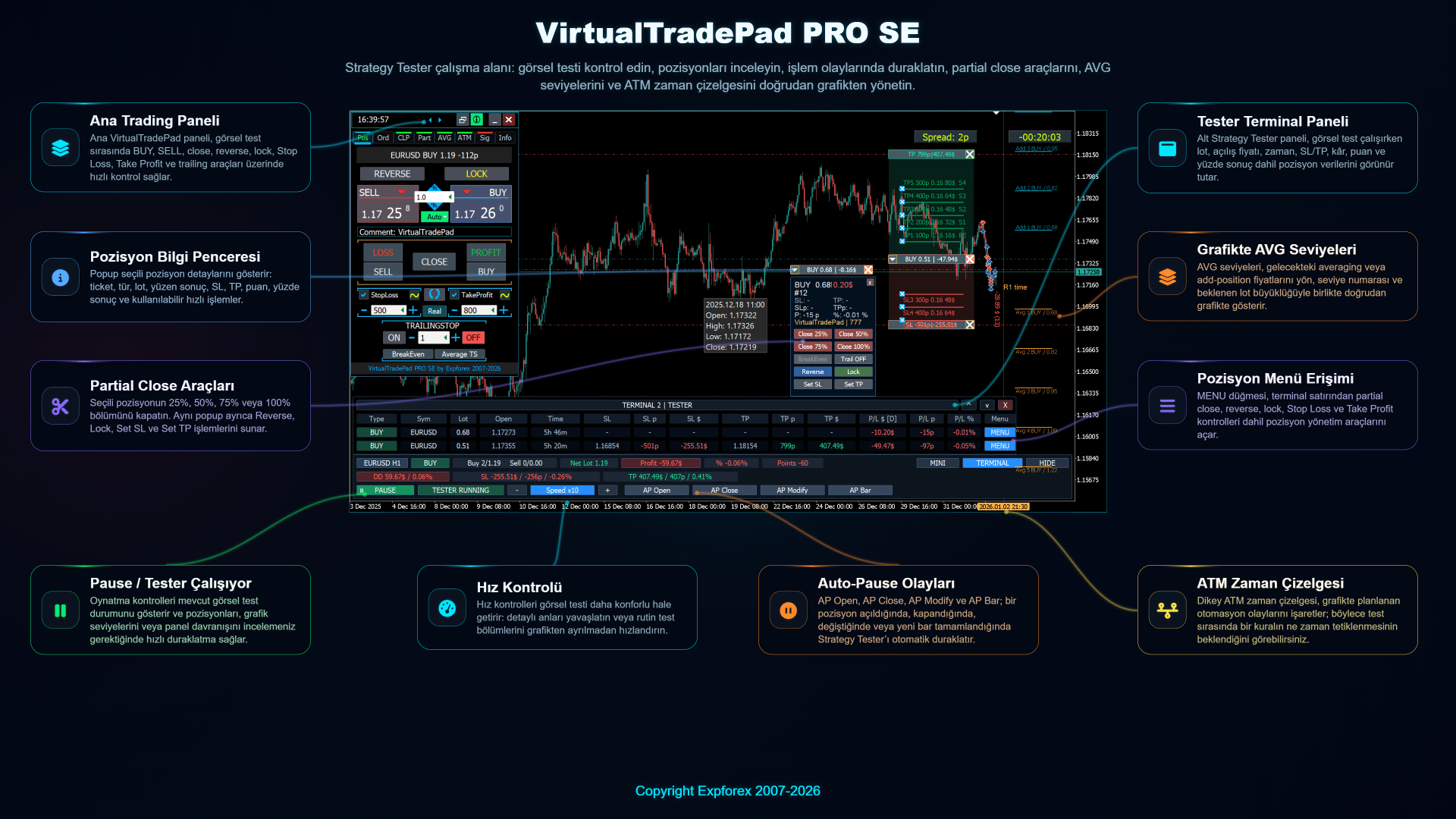 Görsel test araçlarına sahip VirtualTradePad PRO SE Strategy Tester kontrol paneli