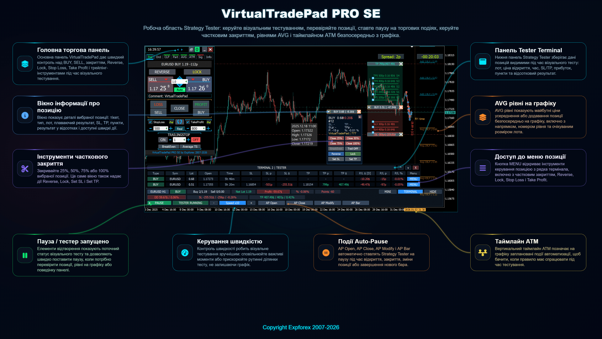 VirtualTradePad PRO SE українська панель керування Strategy Tester з інструментами візуального тестування